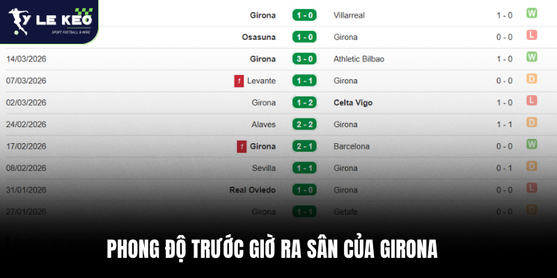 Phong độ trước giờ ra sân của Girona